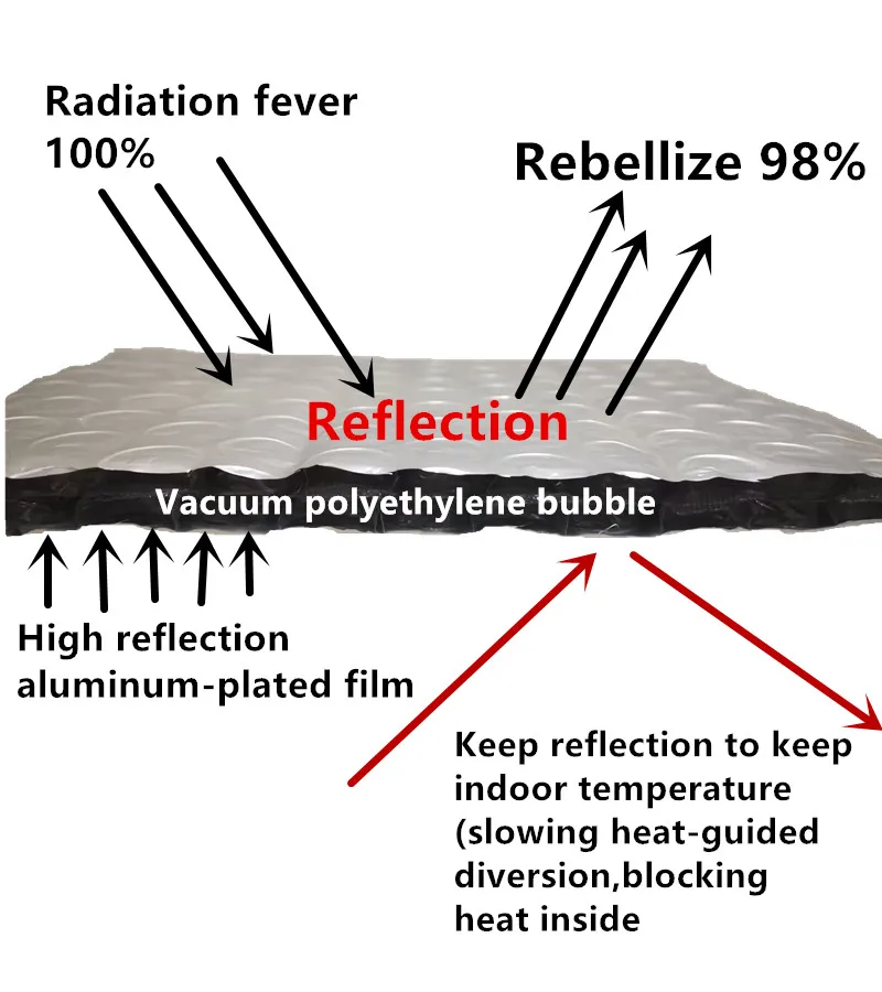Reflective Aluminum Foil Double Layer Bubble Window Heat Insulation Wraps